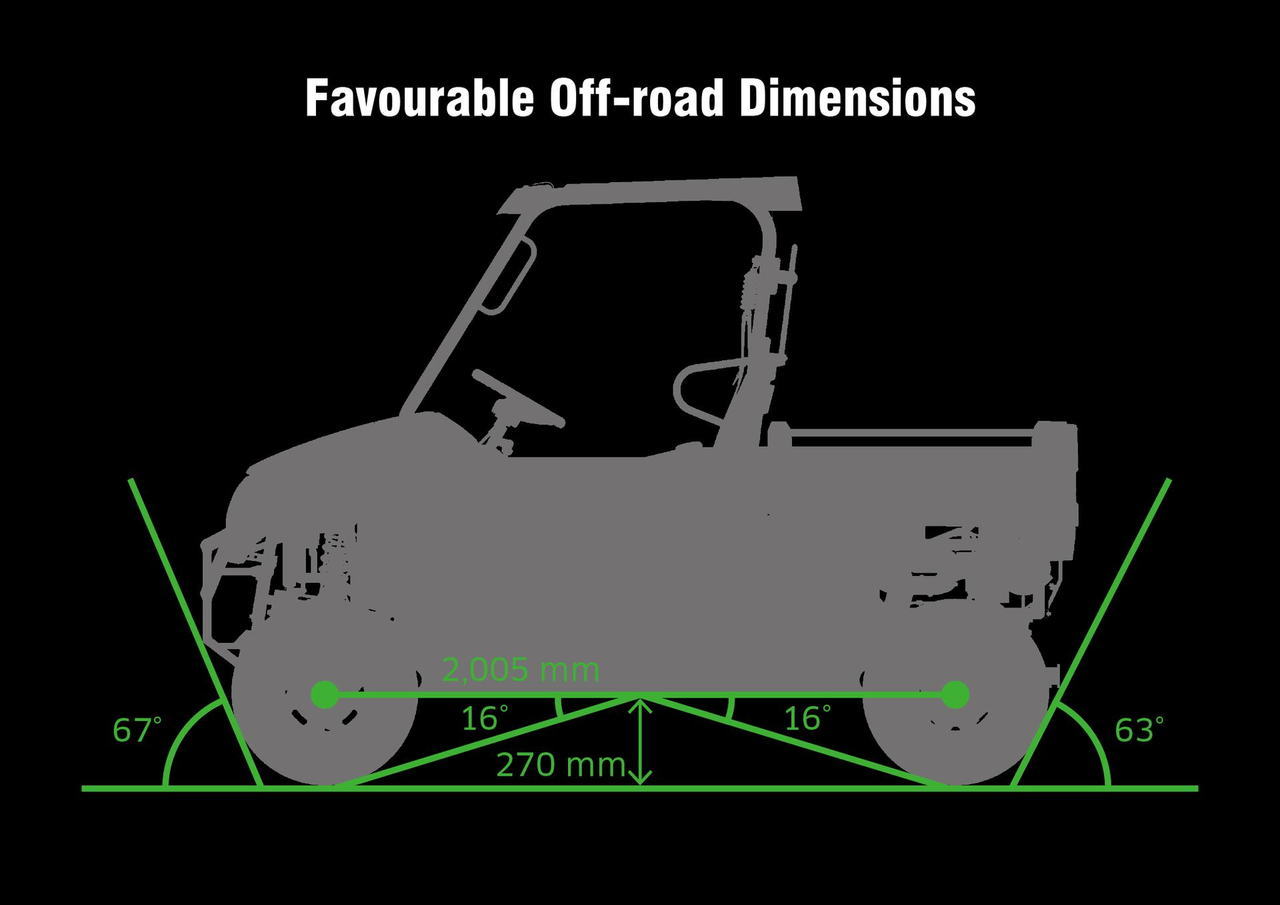 Perfekta Offroad dimensioner