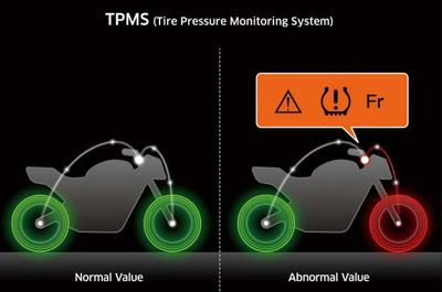 Däcktrycksövervakningssystem (TPMS)