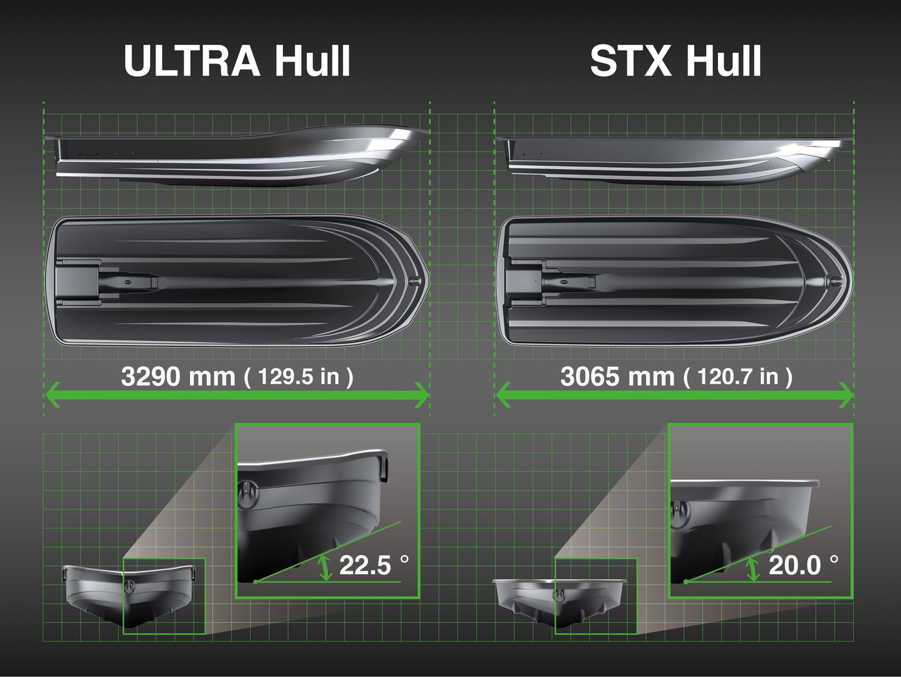 Lätt och kompakt STX-skrov