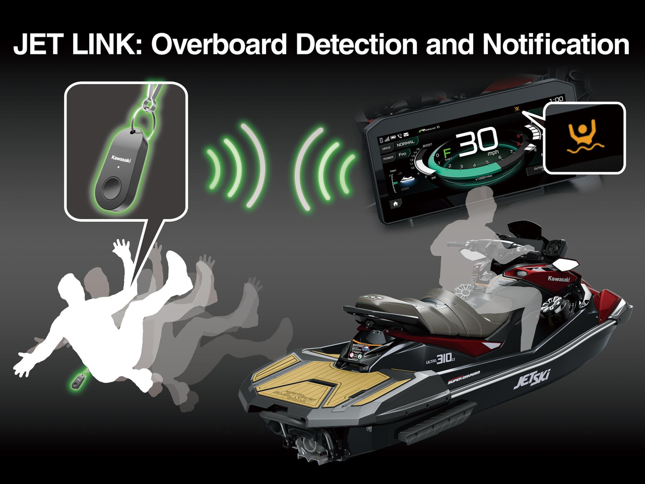 JET LINK: Detektering och avisering vid fall överbord